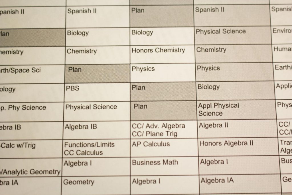 Students can expect changes to matrix