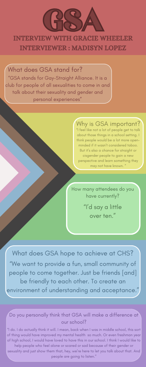 GSA